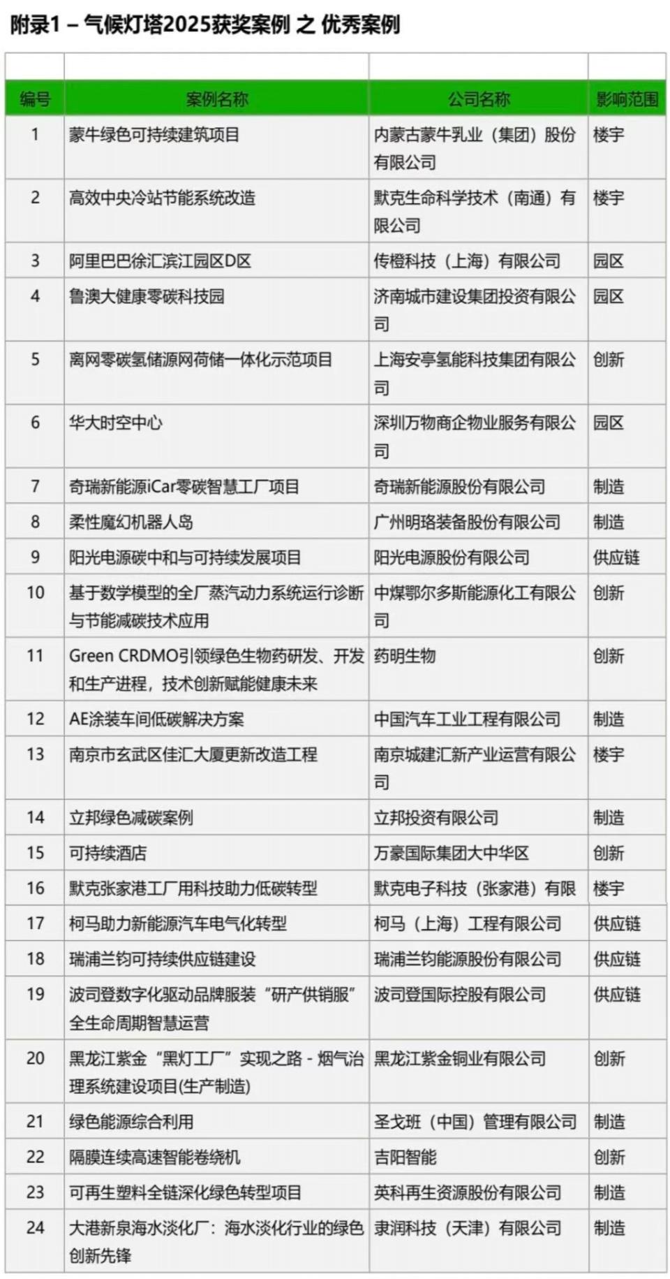 屏幕截圖 2025-08-19 171144.jpg