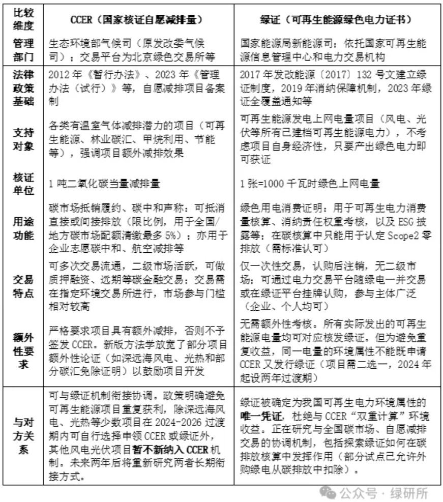 探討：2025年我國CCER與綠證體系