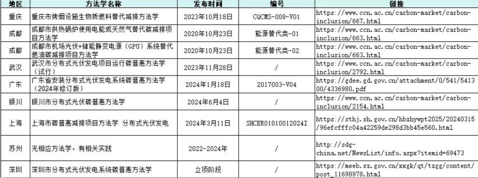 機制電量有綠證嗎？——關于機制電量與綠證的12個關鍵問題