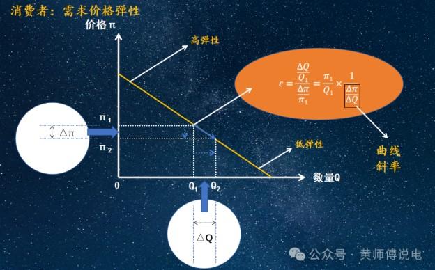 解讀需求第二定律與電力市場