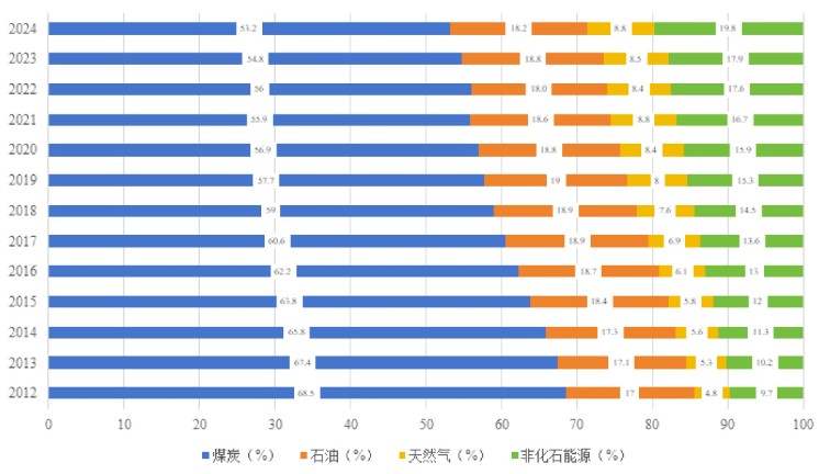 最高层定调未来十年中国气候目标