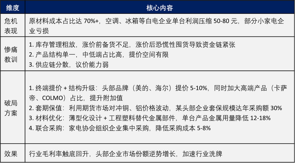 _白银占光伏的成本_光伏白银的供需分析