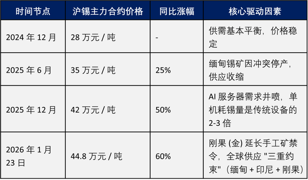 光伏白银的供需分析__白银占光伏的成本
