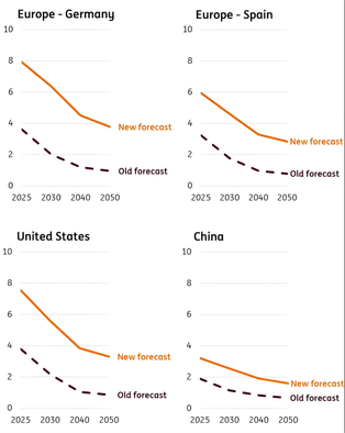 _ING:氢能仍处于“婴儿期”,中国为全球提供规模化发展路径_ING:氢能仍处于“婴儿期”,中国为全球提供规模化发展路径