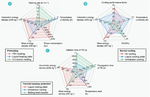 电池过热保护温度是多少__电池热滥用什么意思