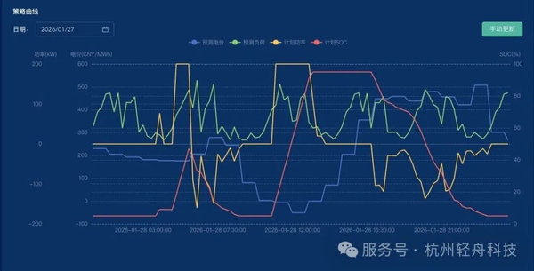 _储能电站电网差价_供电局储能电站
