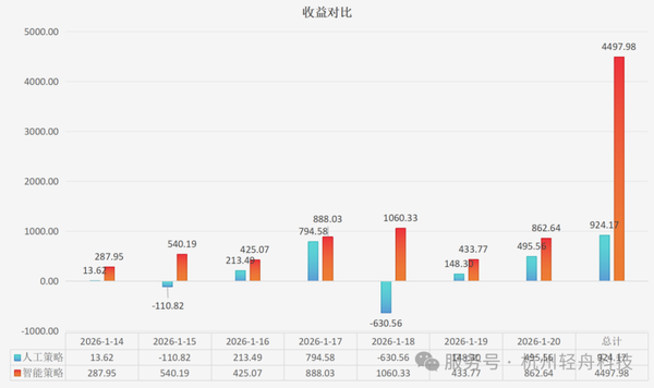 供电局储能电站_储能电站电网差价_
