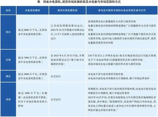_从“压舱石”到“调节器”：水电的双重价值与市场破局_从“压舱石”到“调节器”：水电的双重价值与市场破局
