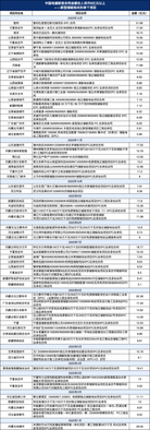 _002285业绩增长_2015年同比环比增长个股