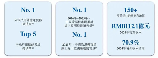 港股中的储备__德业股份有限公司