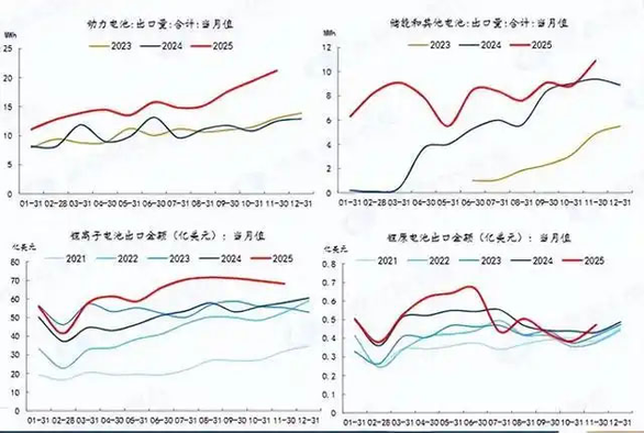 _电池出口有退税吗_电池产品出口