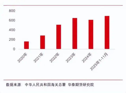 电池出口有退税吗__电池产品出口