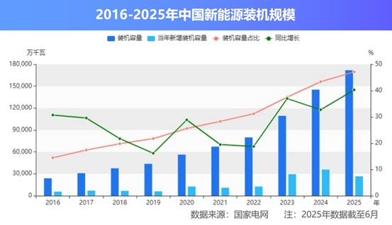 _储能再迎利好万亿资金入场_储能大公司