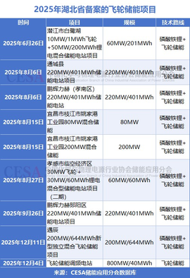 飞轮储能应用_飞轮储能关键技术_
