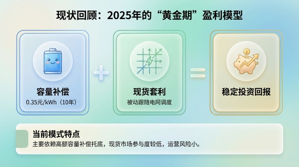 内蒙古能源现状_内蒙古储能政策_