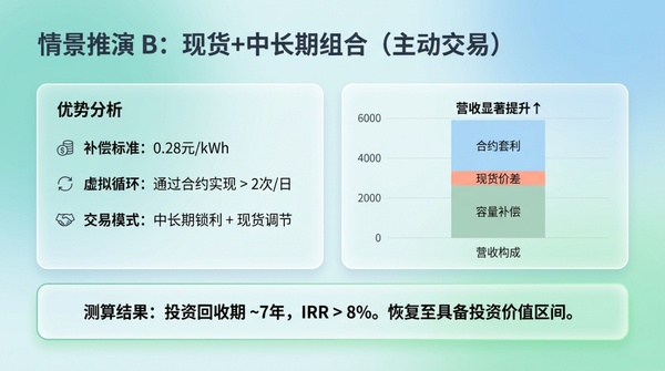 _内蒙古能源现状_内蒙古储能政策
