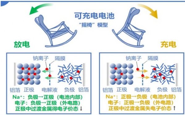 _钠电池知乎_钠电池