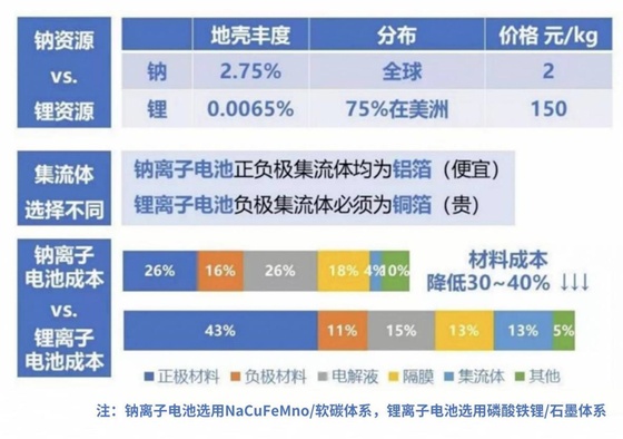 _钠电池_钠电池知乎
