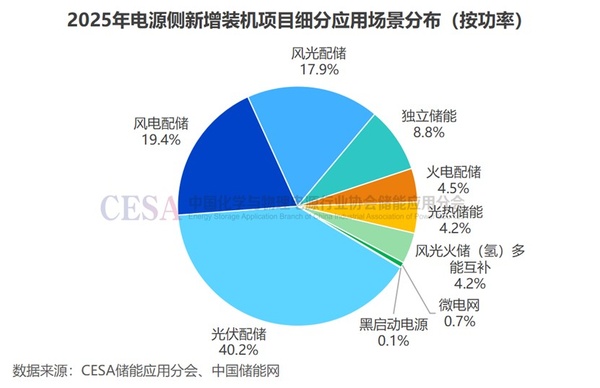 2020储能装机__2025年新型储能装机规模