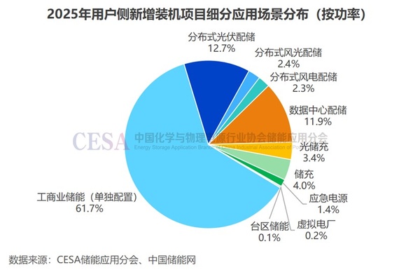 _2025年新型储能装机规模_2020储能装机
