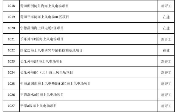 福建省海上风电场__福建省海上风电项目竞争配置