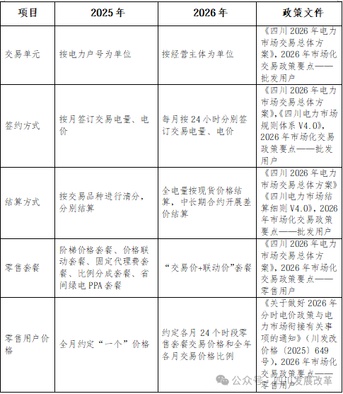 _四川电力价格调整_四川电力过剩
