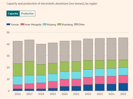 铝工业冶炼__铝矿冶炼工艺
