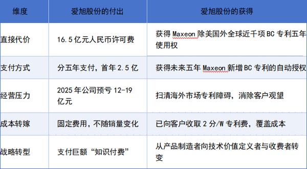 东旭光伏玻璃__旭初光伏