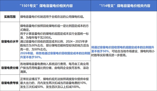 抽蓄电价机制__储能抽水电站