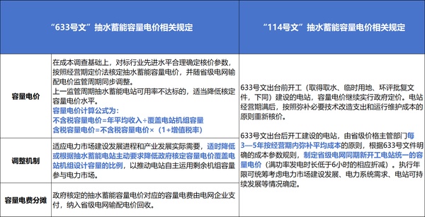 _储能抽水电站_抽蓄电价机制