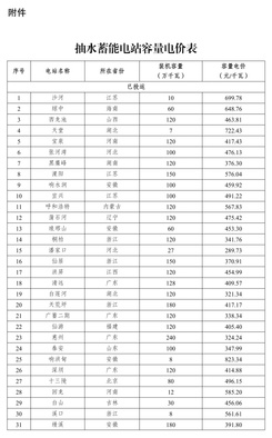 抽蓄电价机制_储能抽水电站_