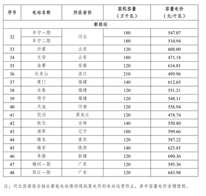 _储能抽水电站_抽蓄电价机制