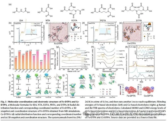 低碳能源的最新研究_低碳日能源紧缺体验活动_