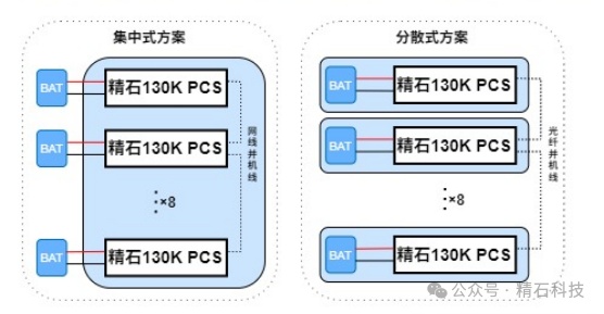 _工商7级到8级伤残赔多少钱_工商业储能