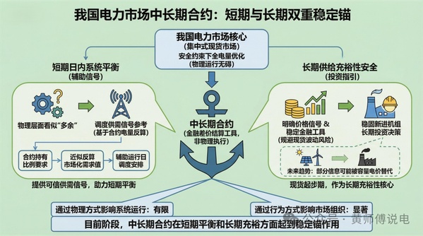 电力负荷和电量的关系_外资持有a股限制_