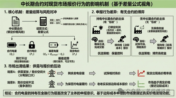 _电力负荷和电量的关系_外资持有a股限制