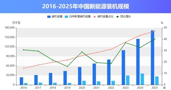 储能可转债_储能概念的可转债_