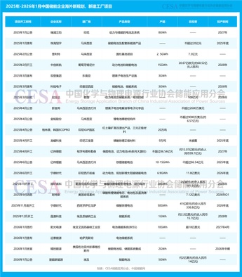 储能可转债_储能概念的可转债_