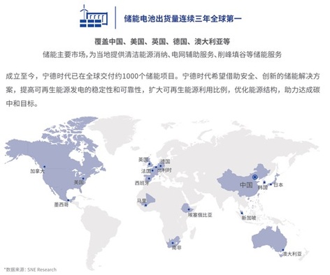 储能概念的可转债_储能可转债_