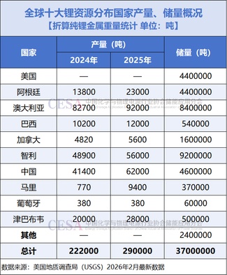 _柬埔寨木炭出口禁令_津巴布韦进出口贸易