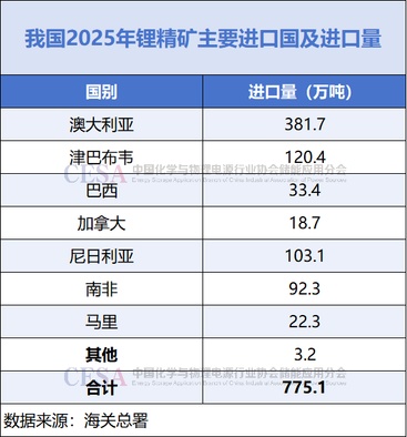 _津巴布韦进出口贸易_柬埔寨木炭出口禁令