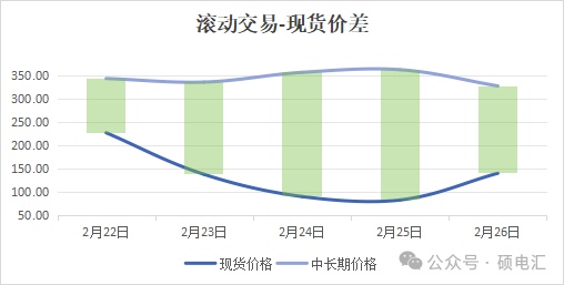 _滚动盘点和循环盘点_滚动效应是什么意思