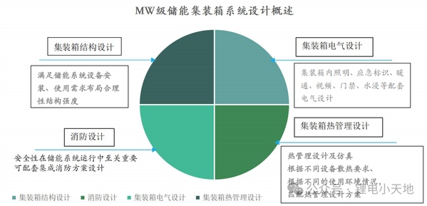 集装箱储能设计资料_储能箱构造_