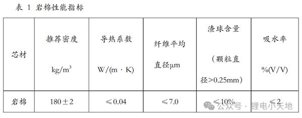 集装箱储能设计资料__储能箱构造