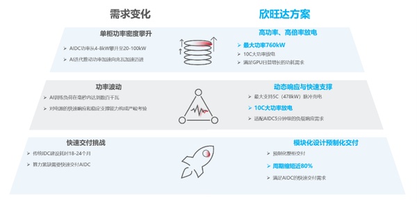 _能源生态_能源链gstcoin