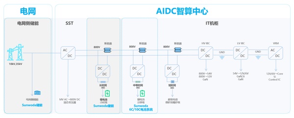 能源链gstcoin_能源生态_