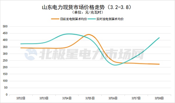 电力价格_电价走势图_