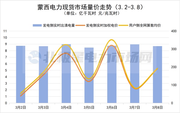 电价走势图_电力价格_