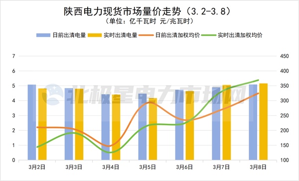 电力价格__电价走势图