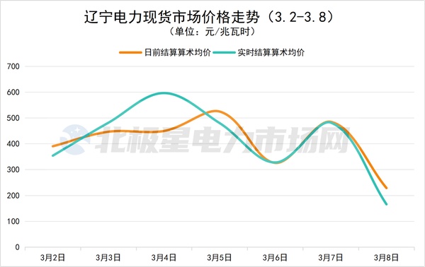 电力价格__电价走势图